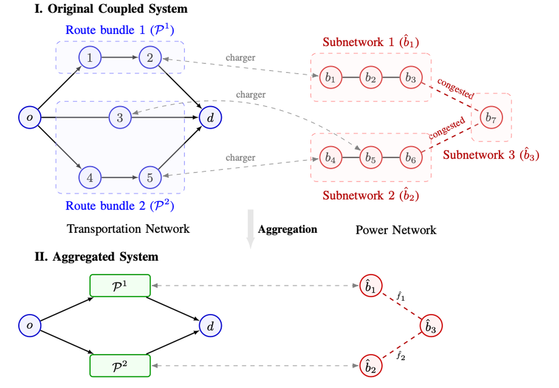 Braess' Paradoxes in Coupled Power and Transportation Systems