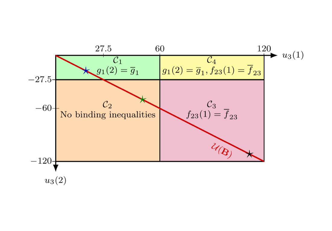 Storage-Based Strategic Manipulation of Constraint-Binding Patterns in Power Networks